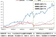 巴彦淖尔市兴证策略：谁在买港股新消费和创新药？