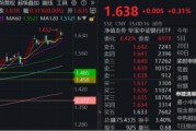 巴彦淖尔市节后王者归来！银行低位反弹54%！个股仍深陷破净，公募增仓潮涌