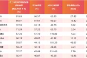 巴彦淖尔市医药行业爆发！如何借基躺赢？10只医药主题基金3年超基准56%！（名单）