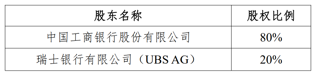 瑞银接棒工银瑞信基金20%股权 积极(🎭)布局中国市场