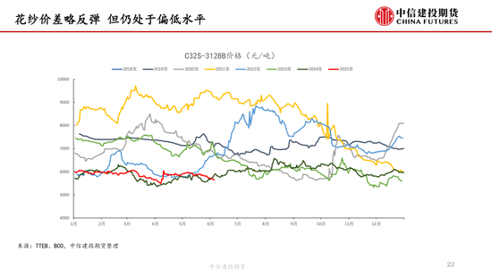 【棉(🈁)花纺谈】供应端阶段性缩量 疆棉基差坚挺